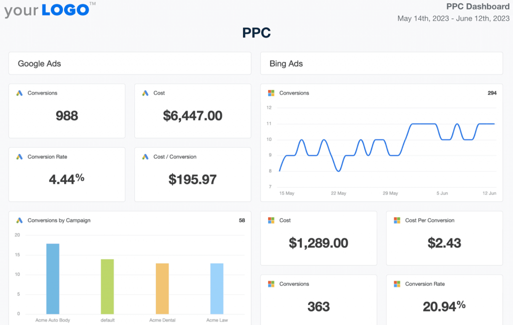 screenshot of a PPC campaign monitoring and the main data regarding it