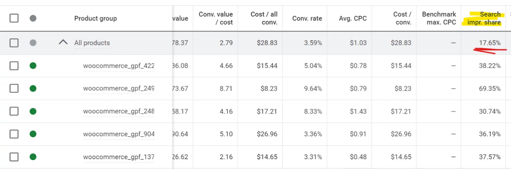 screenshot showing the impression rate of each website and ad listed