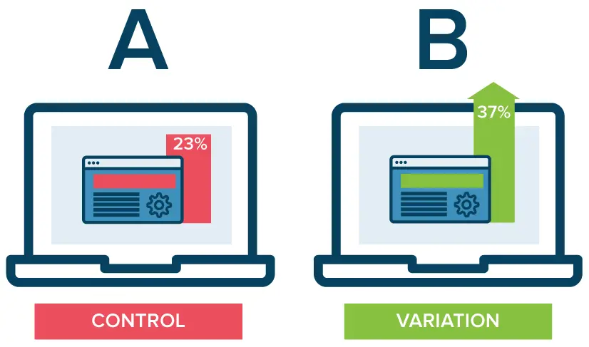 A/B Testing - control and variation
