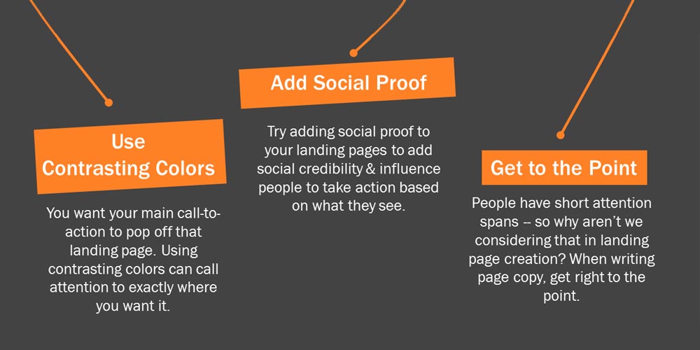 Use contrasting colors, and social proof to encourage users to purchase your product