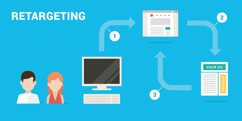 illustration showing how a retargeting campaign works along with a blue background