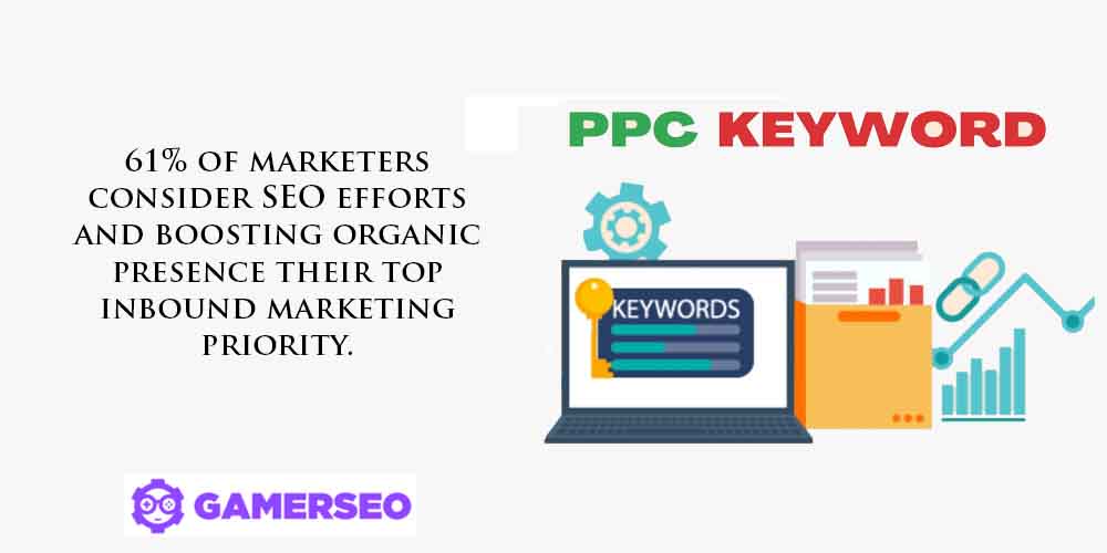 ppc keyword- 61 percent marketers consider seo efforts and boosting organic presence their top inbound marketing priority