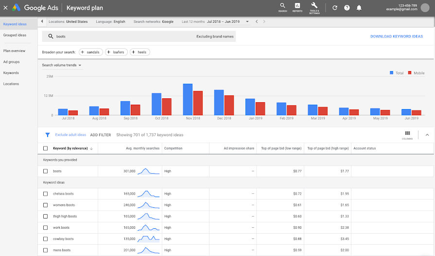 screenshot from Google Ads Keyword Planner showing examples of keywords that are top rated for a specific topic on the platform