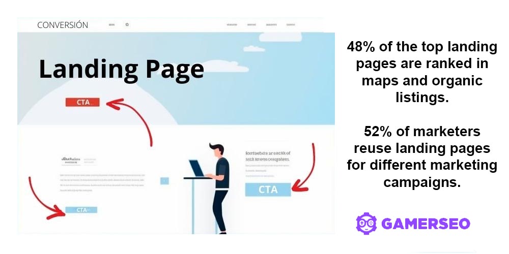 Benefits of a well-structured landing page
