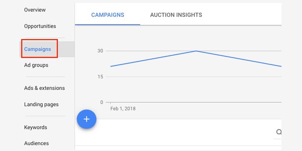 Campaign sections for displays ads