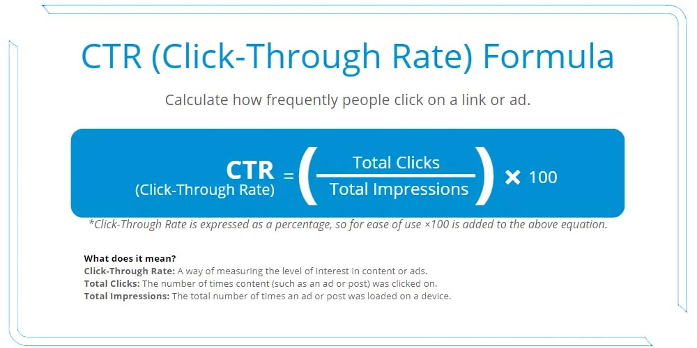 Click-through rate formula