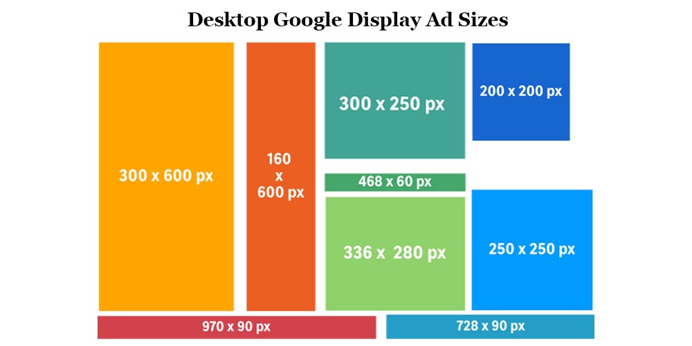 Desktop Google Display Ad sizes