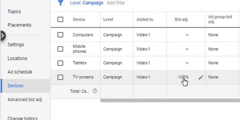 Devices for the display ad campaign