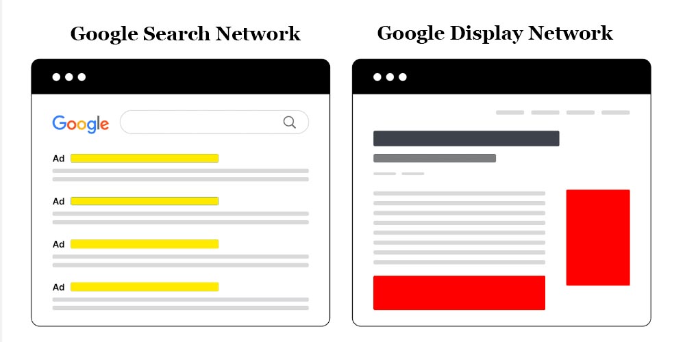 Google search and display ads