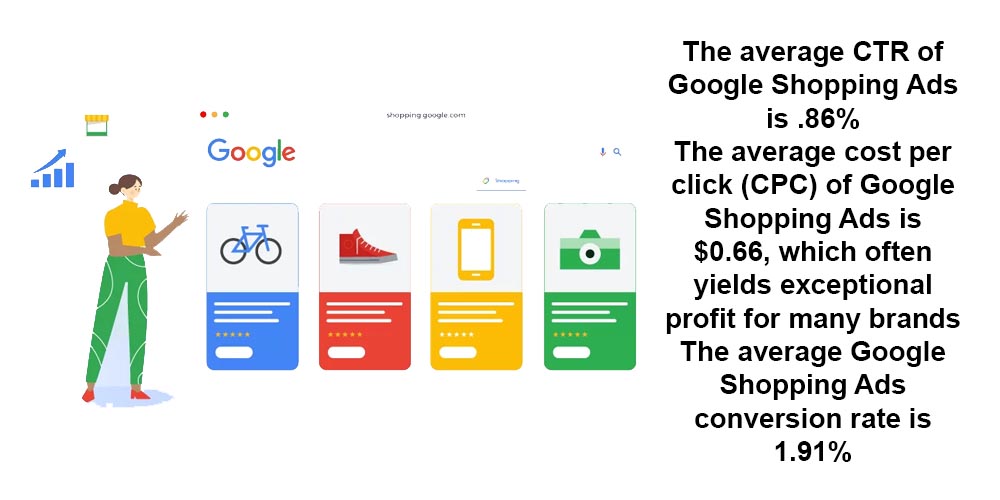 How to optimize Google Shopping Ads