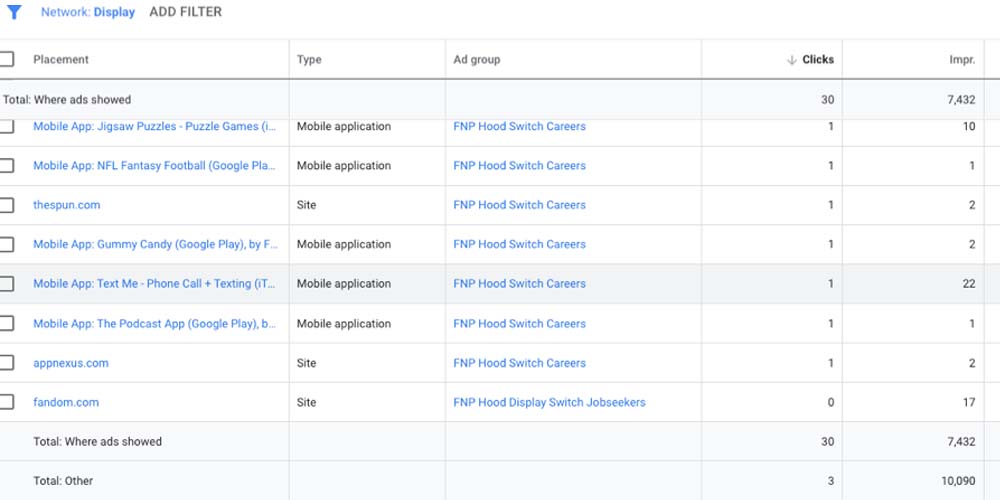 Placements for the display ad campaign