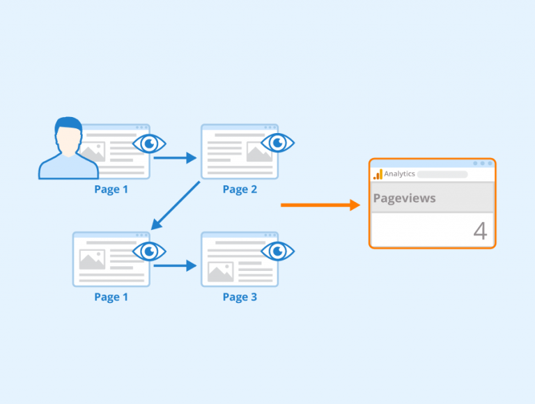 Programatic Display Example What Are Programmatic Display Ads?