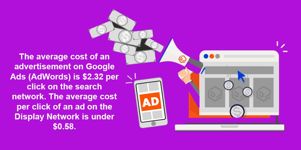 advertising cost and ROAS