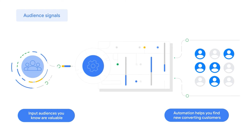 image explaining how audience signals work on Google Ads