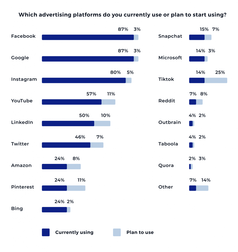 Advertising platforms