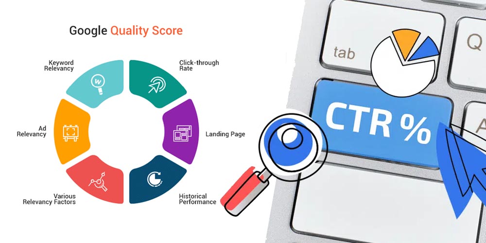 Best practices for CTR and Google Quality Score for click-through rate