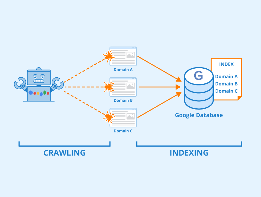 Crawling and Indexing