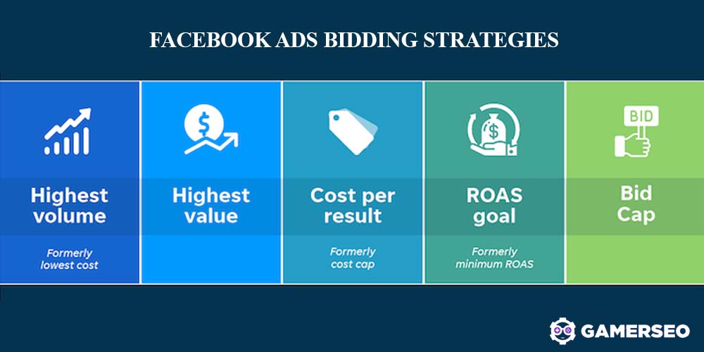 Facebook Ads bidding strategies