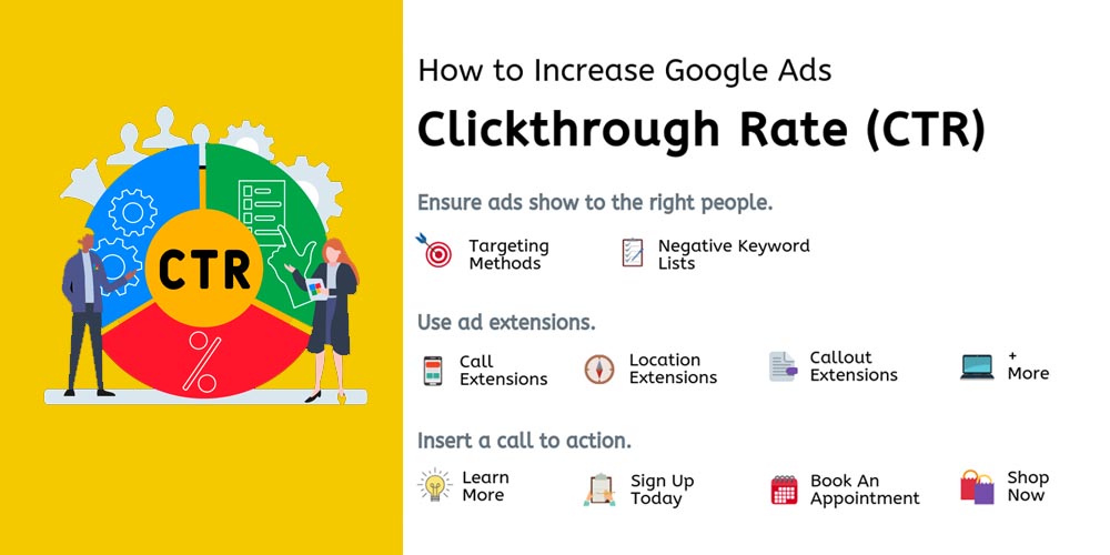 How to increase Google Ads CTR