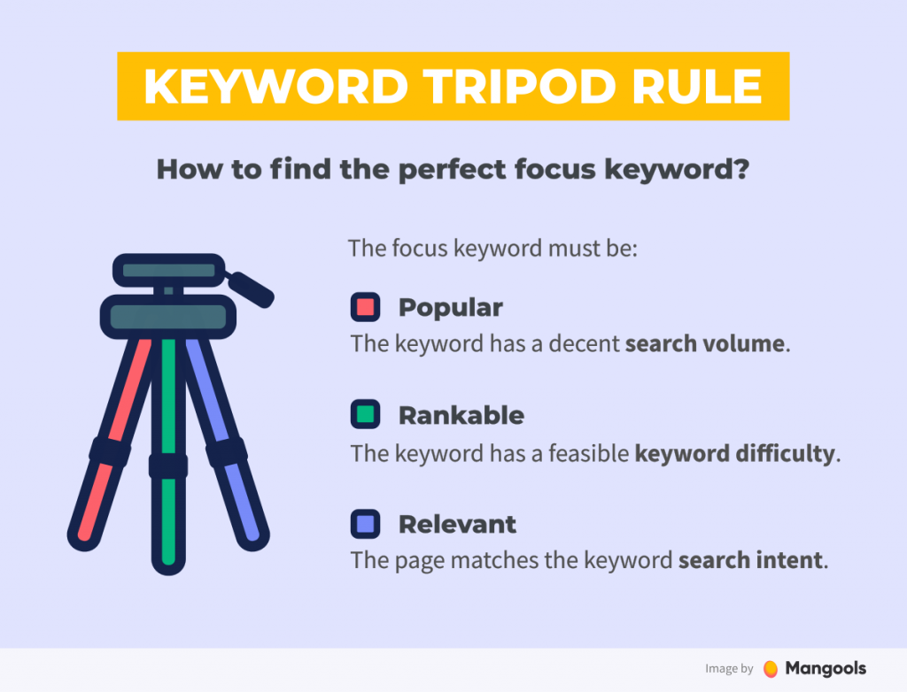 Keyword tripod rule