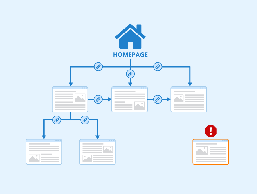 Landing Page Optimization