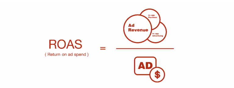 How to Calculate ROAS (Google Ads) Using Only One Step