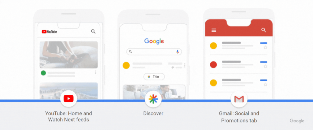 image showing the different platforms supported by te Google Discovery feature