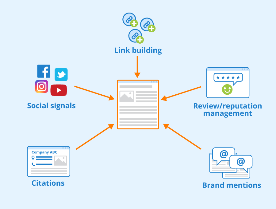 The impact on a website includes its existing backlinks, brand reputation, and outbound traffic.