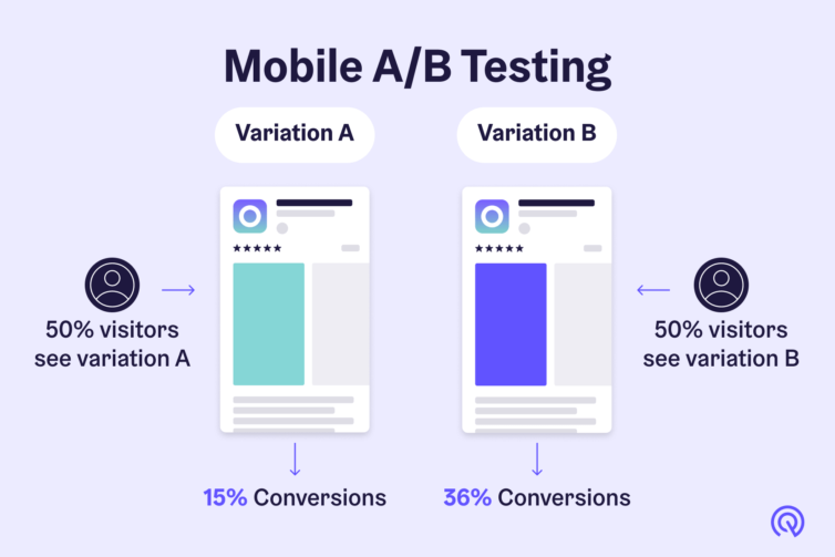 A-B-Testing variation a or b