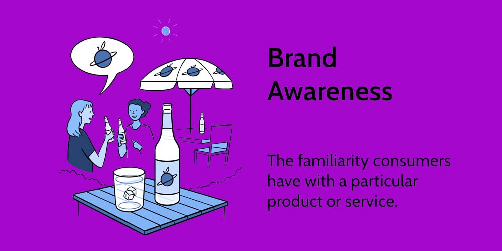 Brand awareness definition