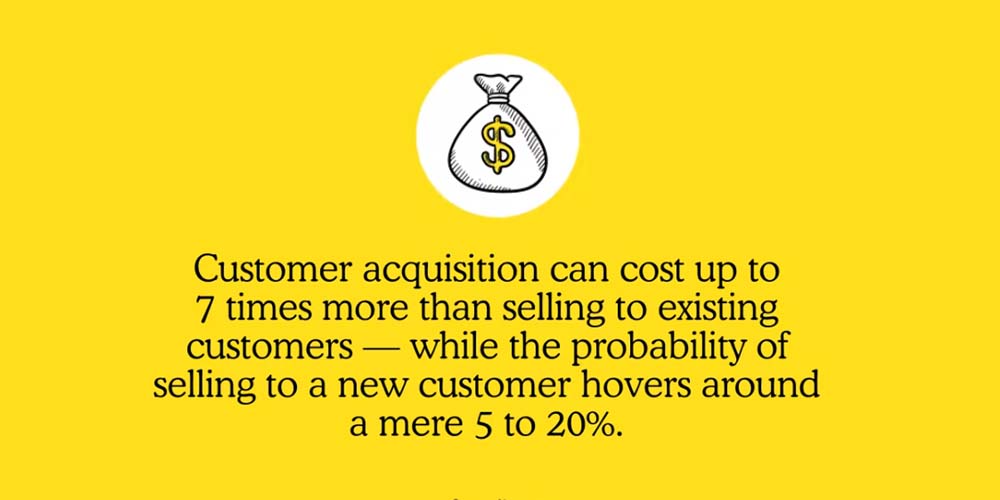 Customer acquisition cost and probabilities of selling products to new customers