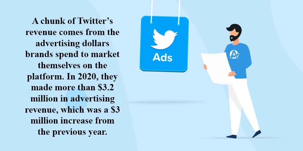 Twitter ads revenue in 2020 and more statistics