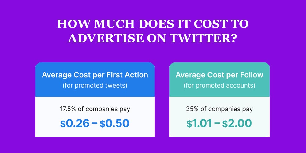 Twitter followers ads how much does it cost to advertise