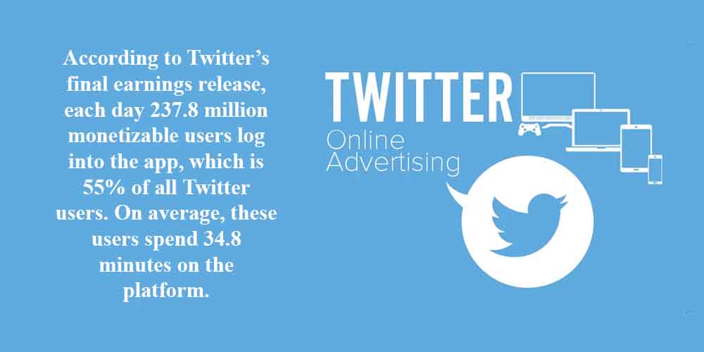 Twitter online advertising statistics
