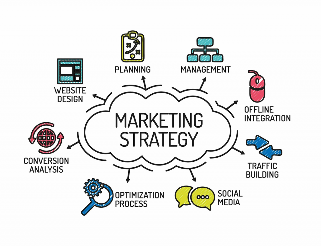 image showing the main items that compose a marketing strategy