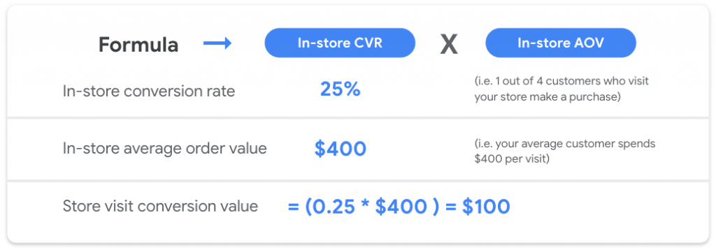 Conversion value formula