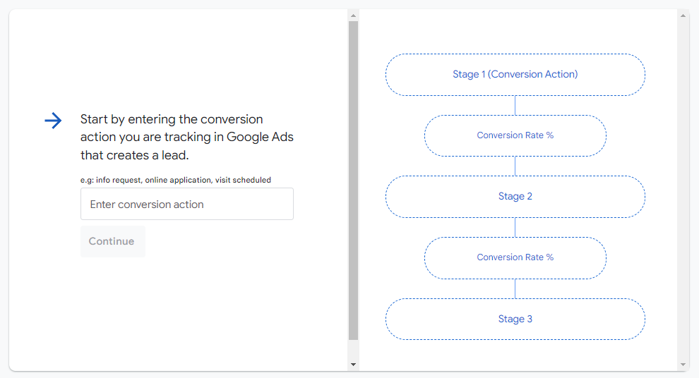 Google Ads calculator