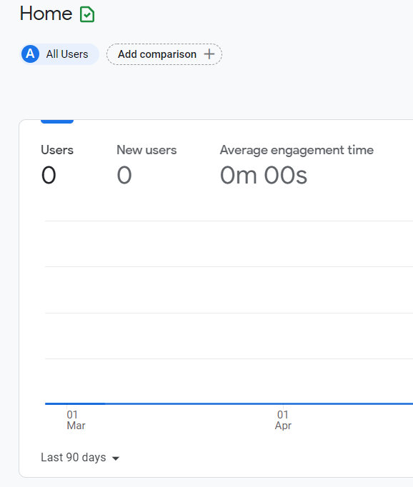 Google search console average engagement time