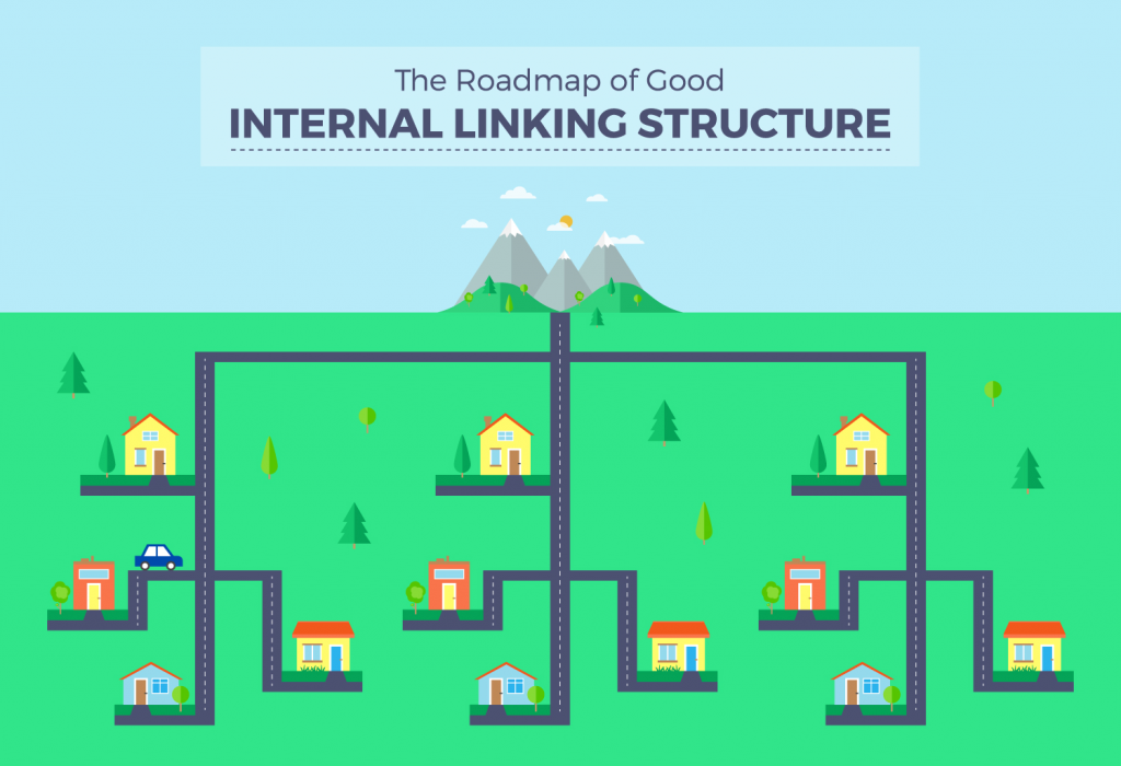 Internal linking structure from Search Engine Journal
