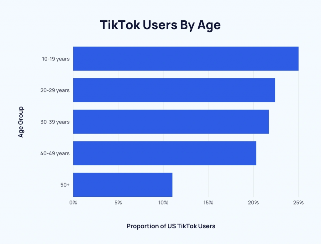 TikTok Younger Demographics