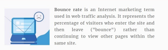 bounce rate definition