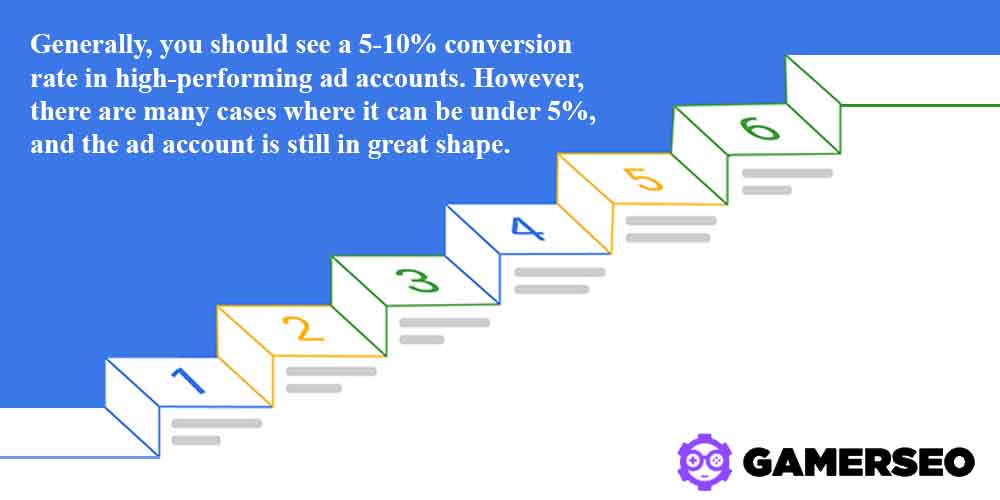 A ladder and Google Ads Conversion rate statistics