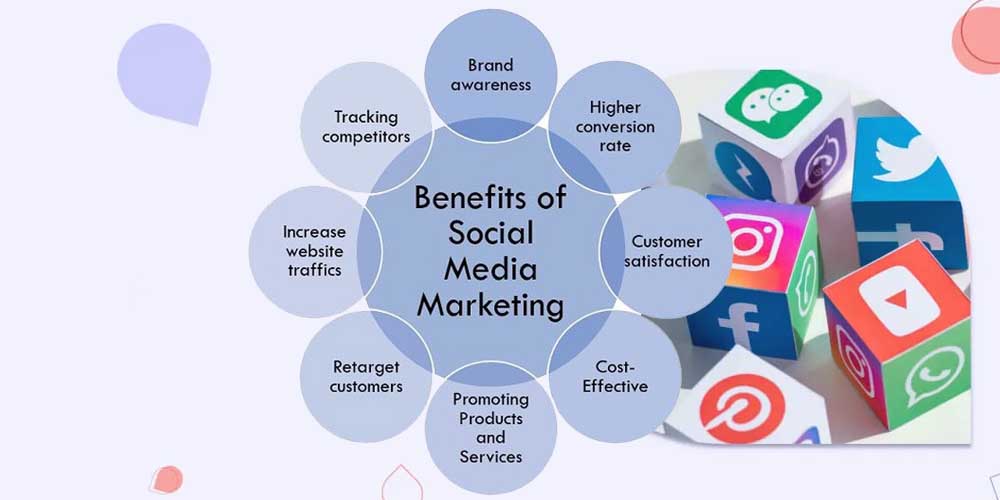 Benefits of social media marketing advertising 