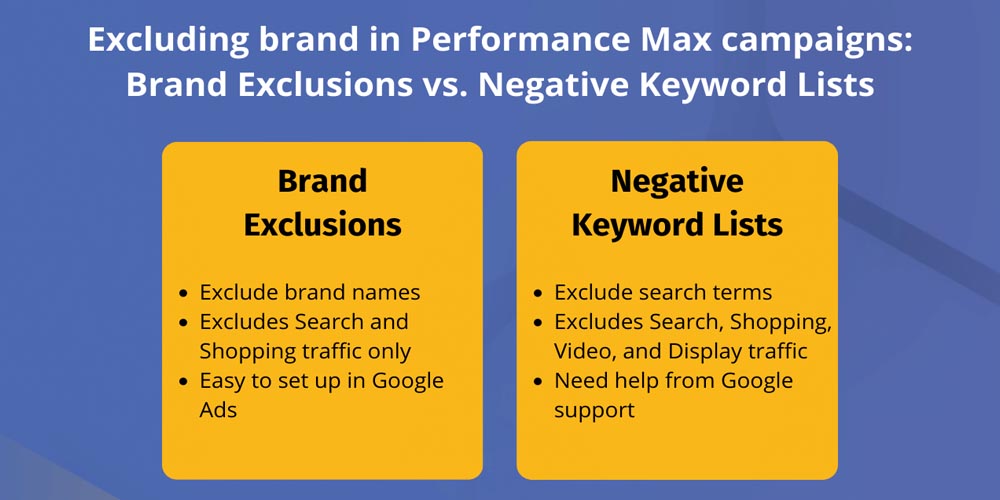 Branded terms vs negative keywords