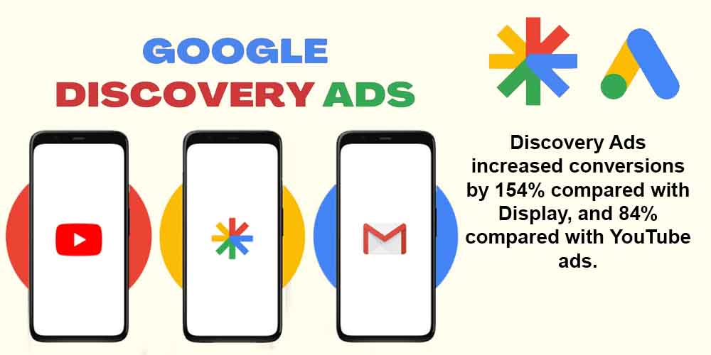 Google Discovery Ads statistics