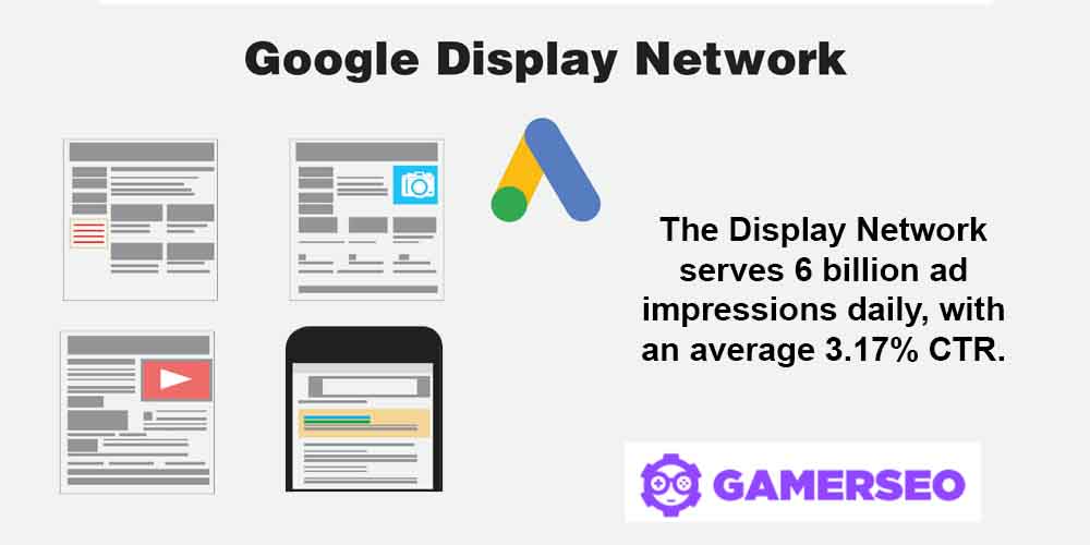 Google Display Network statistics