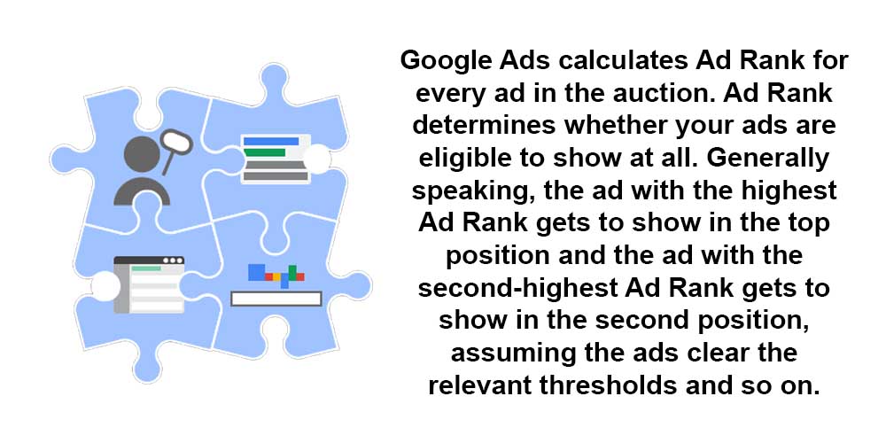 Google ads rank statistics