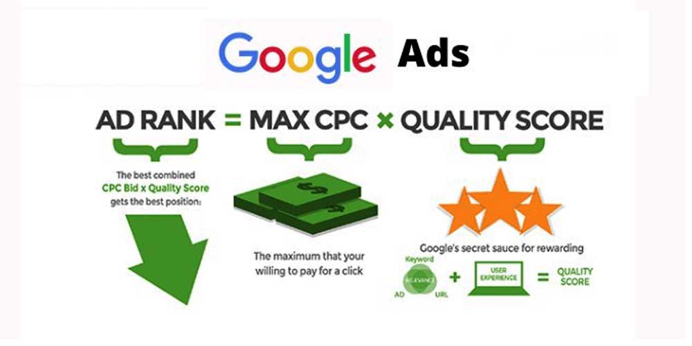 How to calculare the Google Ads quality score