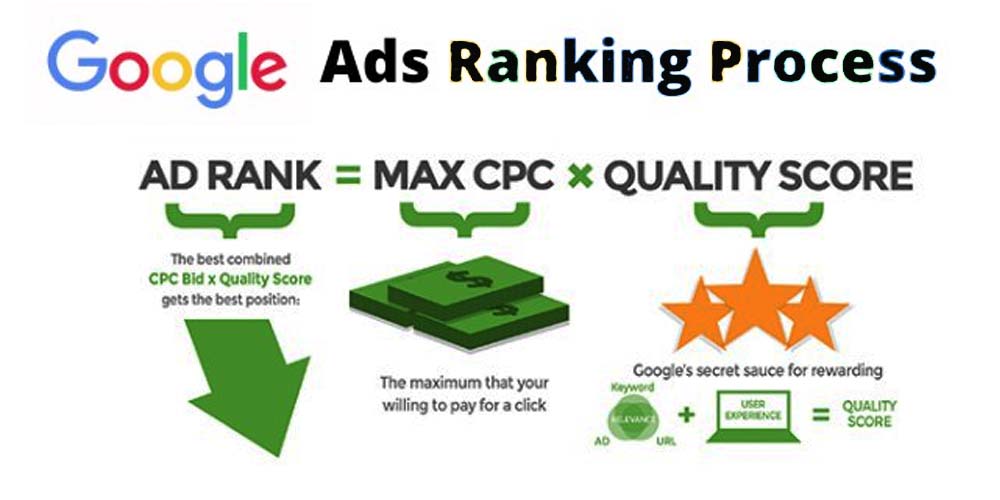 How to calculate the Ad Rank
