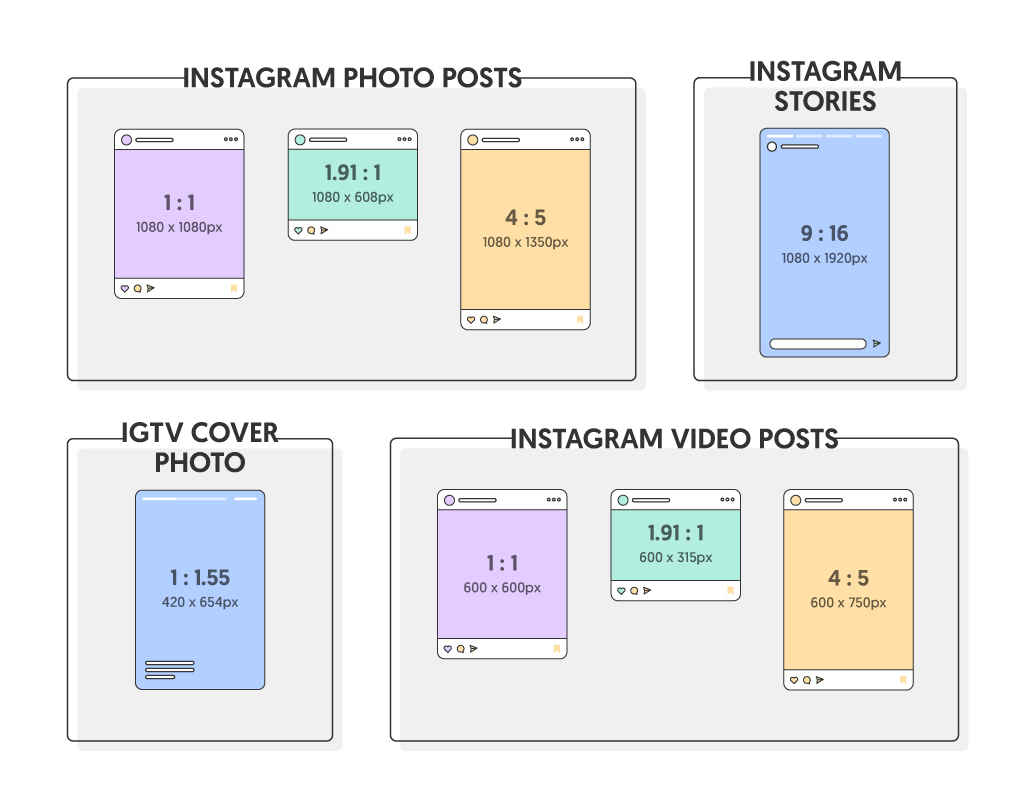 Instagram Ad Formats